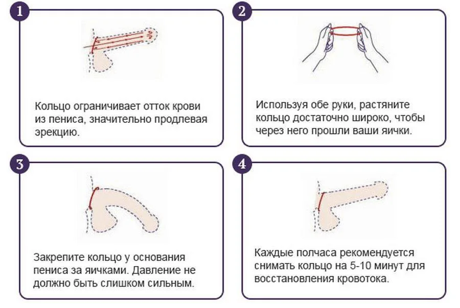 Специальное устройство с ремешком для мужчин